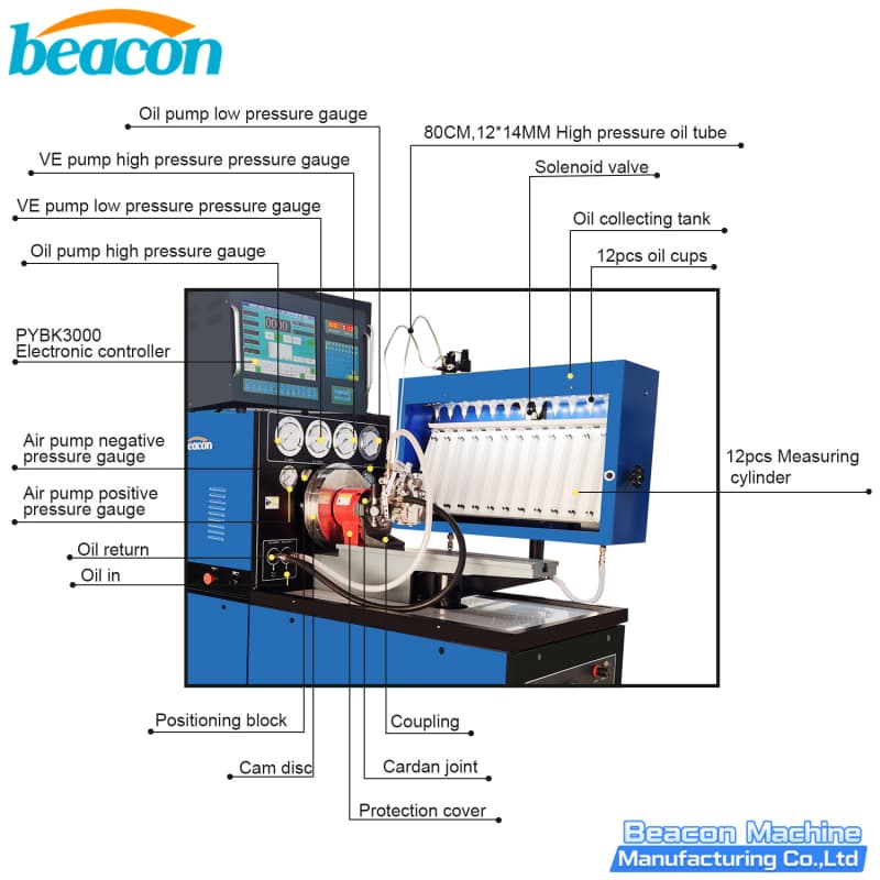 Banco de calibración de bombas de inyección de combustible, banco de pruebas y reparación de bombas diésel, equipo de prueba de bombas de inyección Banco de calibración de bombas de inyección de combustible, banco de pruebas y reparación de bombas diésel, equipo de prueba de bombas de inyección