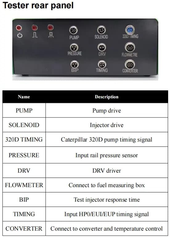 interface