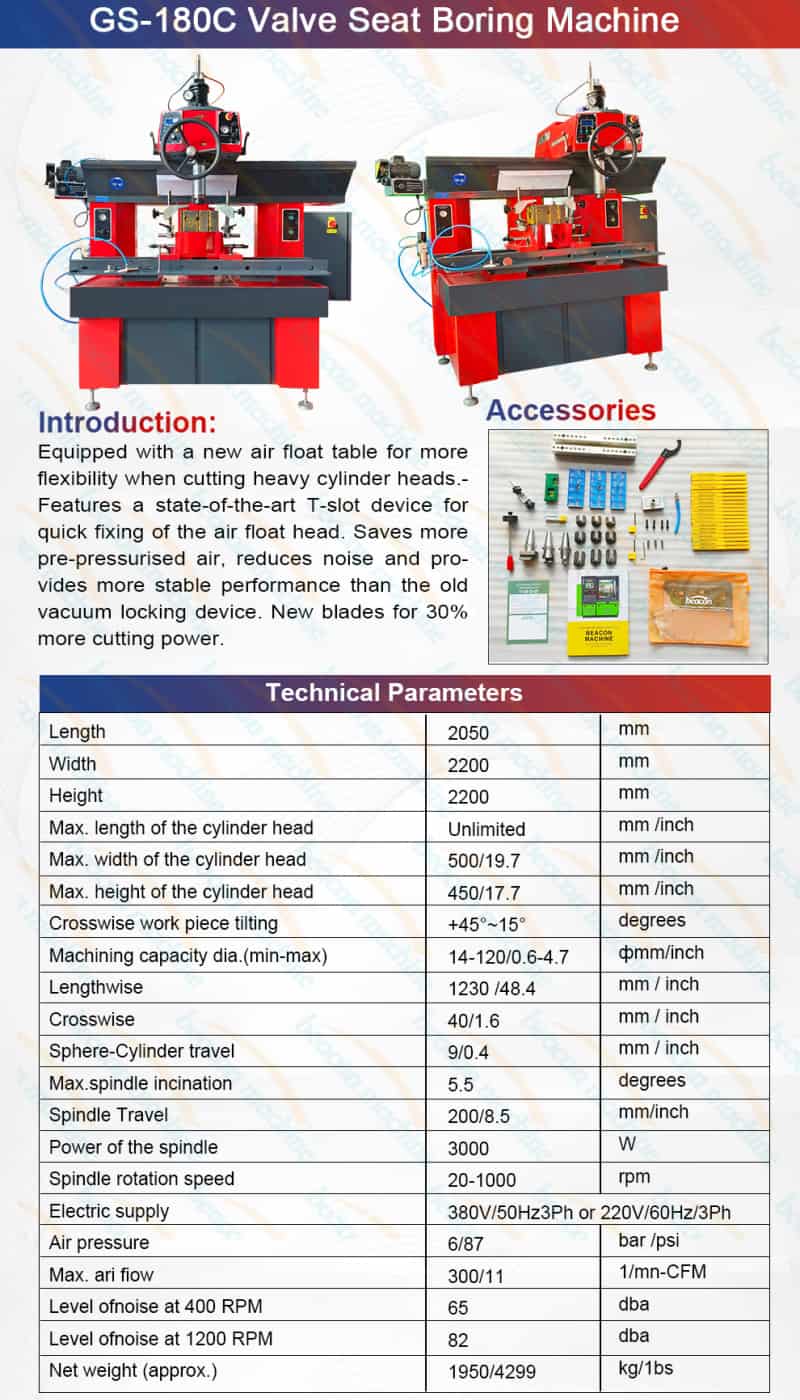 Parameter Table Parameter Table